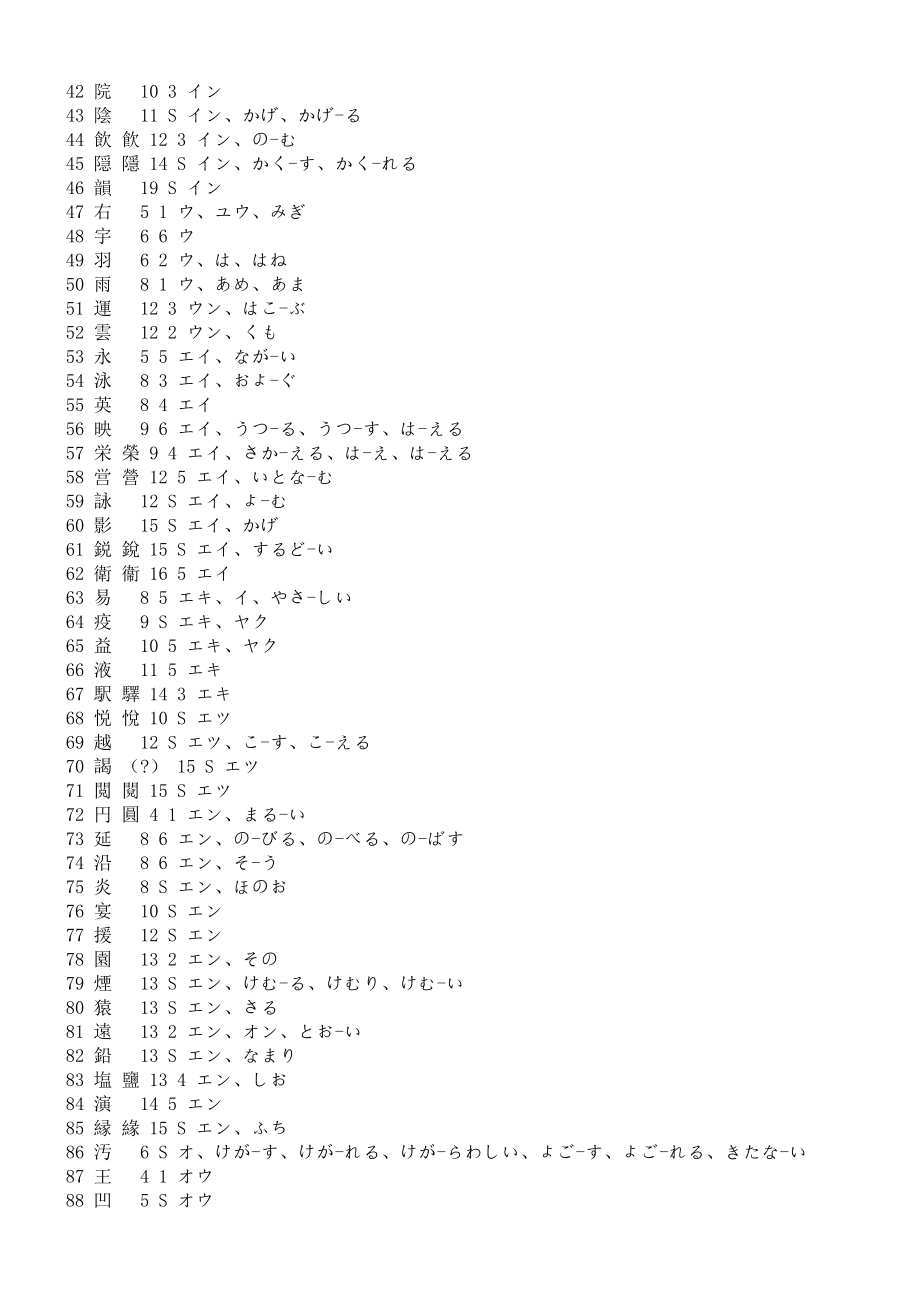 日语二级汉字表.doc_第2页