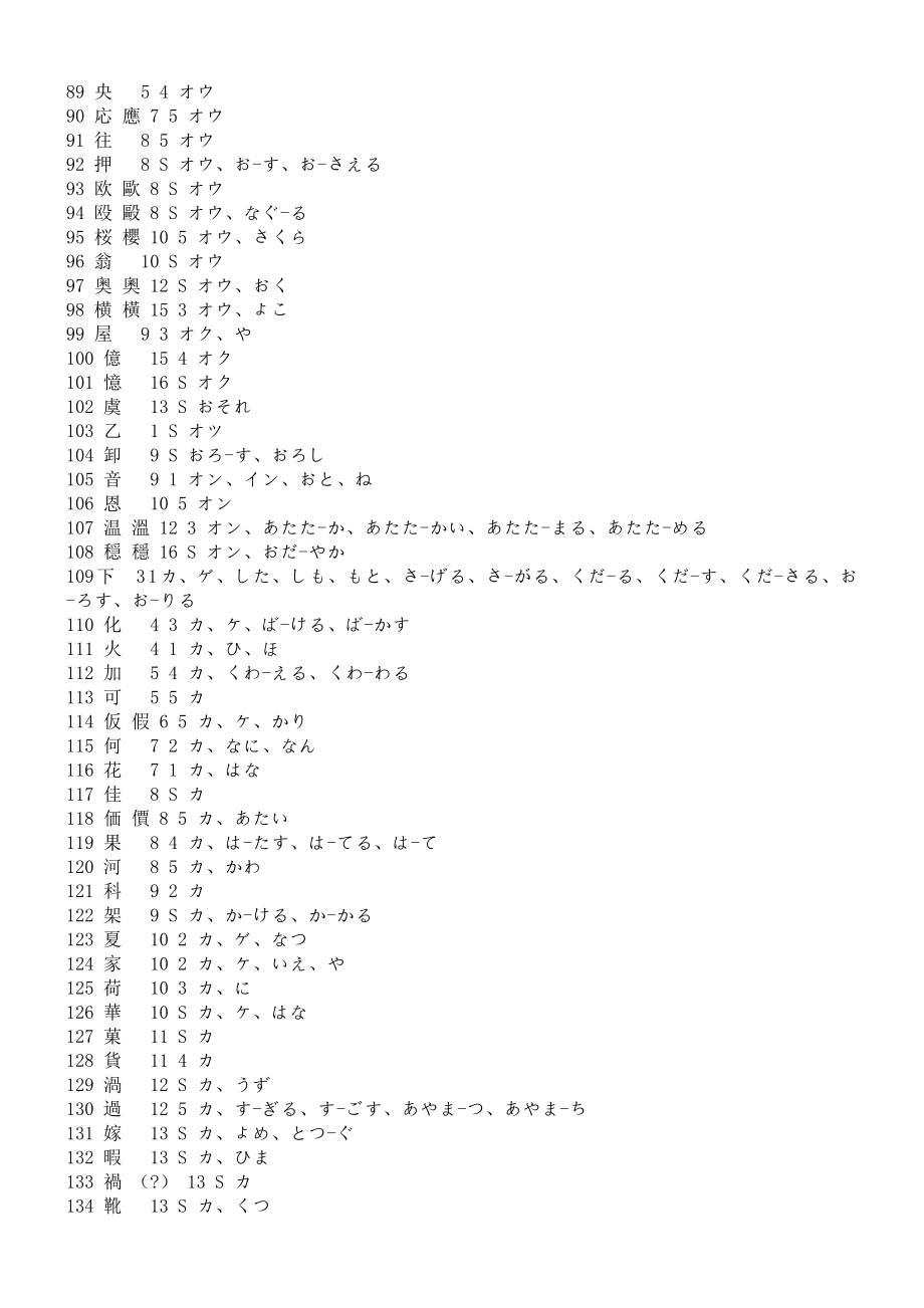 日语二级汉字表.doc_第3页