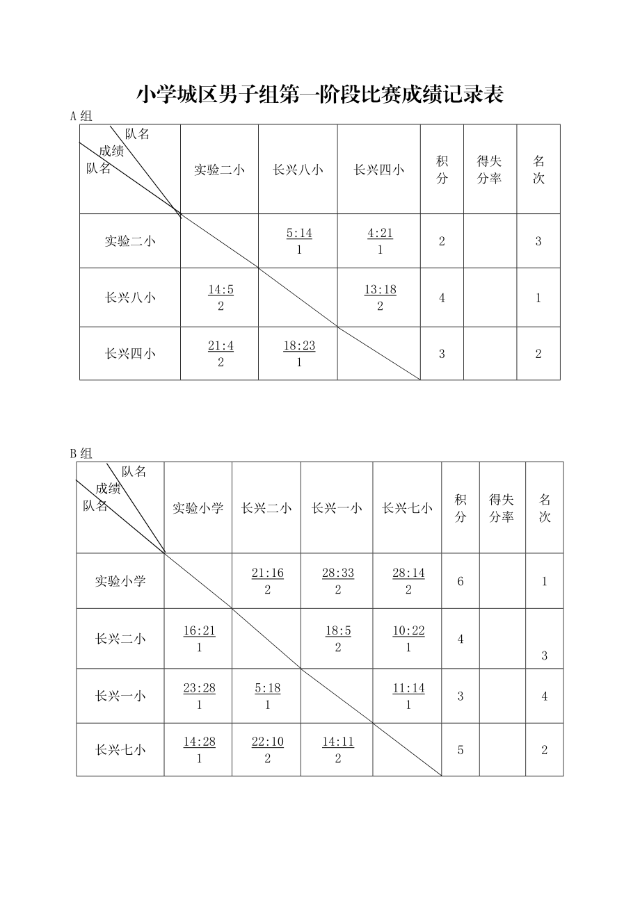 长兴县第六体育节小学生篮球比赛规则.doc_第3页