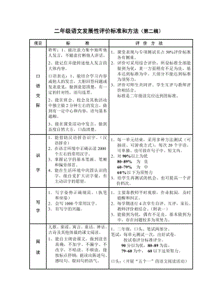 二级语文发展性评价标准和方法(第二稿).doc