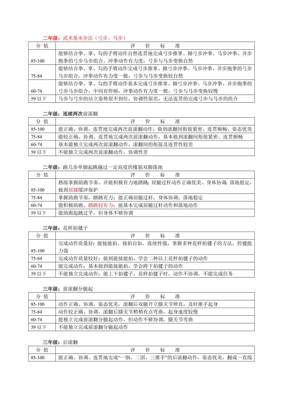 【精品】上海市小学体育与健身学科技能考核评分标准(试行)25.doc_第2页