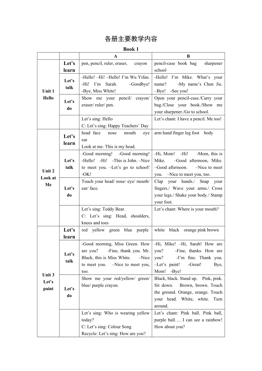 PEP小学英语各册教学主要内容.doc_第1页