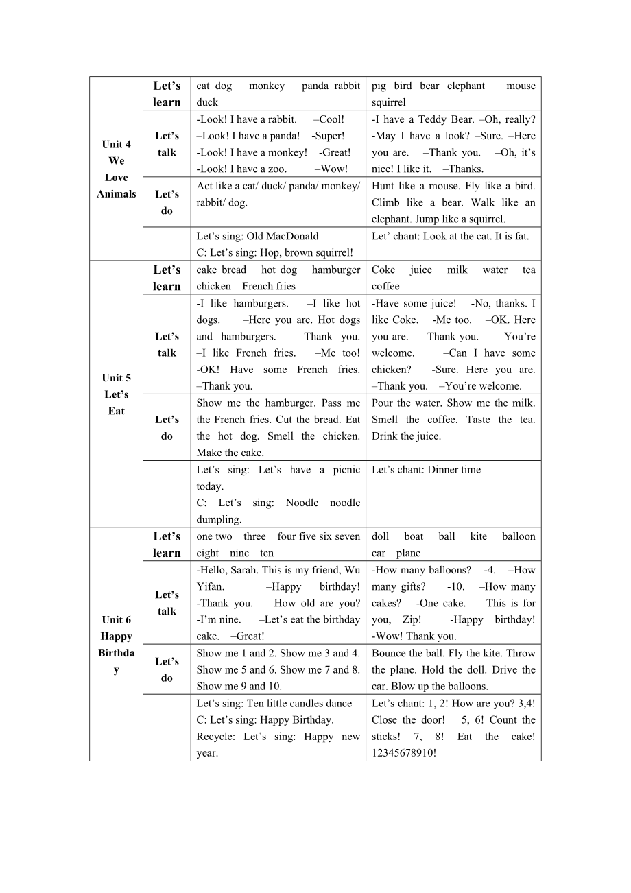 PEP小学英语各册教学主要内容.doc_第2页