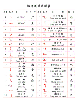 汉字笔画名称表(拼音版)、汉字的书写规则表.doc