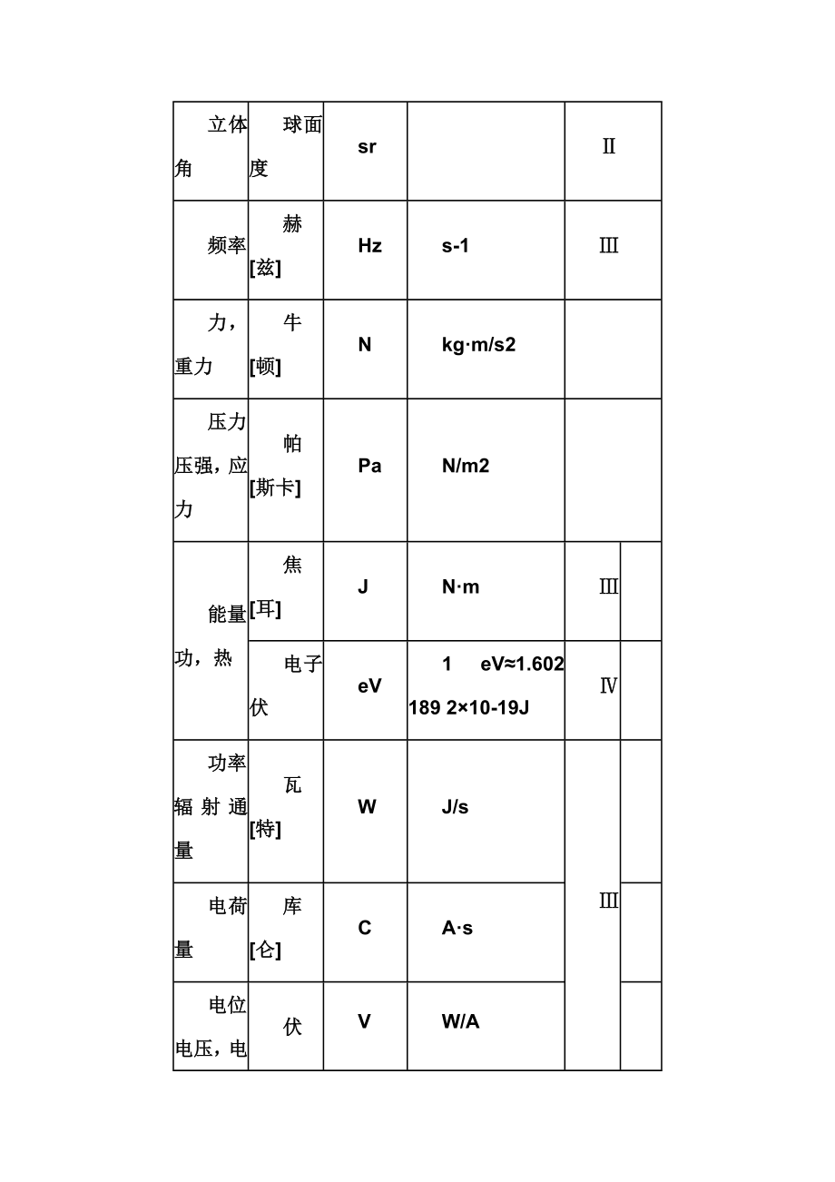 中华人民共和国法定计量单位一览表.doc_第3页