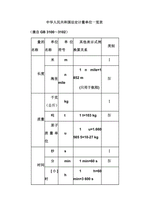 中华人民共和国法定计量单位一览表.doc