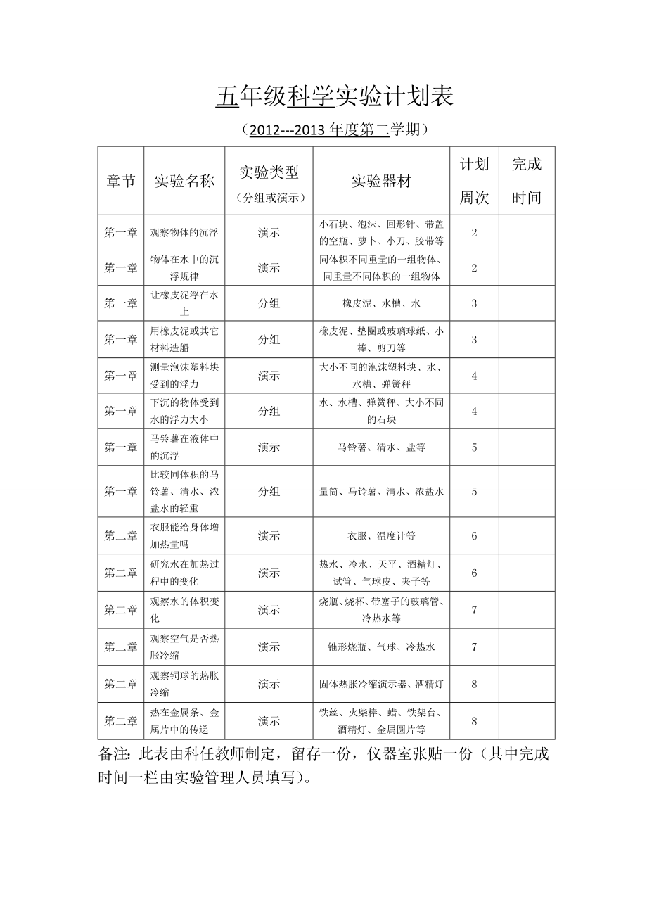 五级科学下册实验计划表.doc_第1页