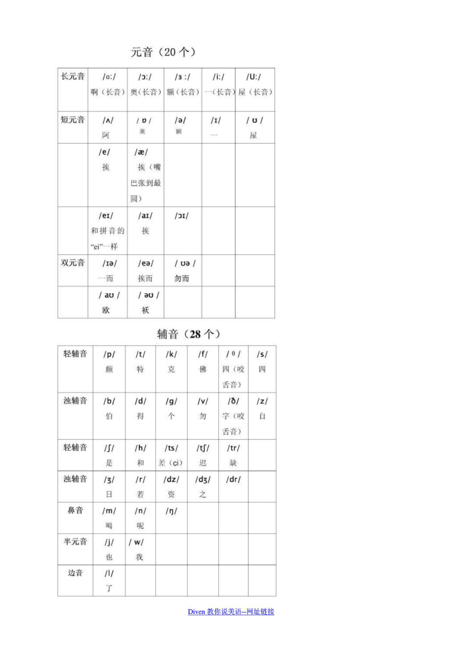 DIVEN教你说美语权威国际英语音标图例详解().doc_第2页