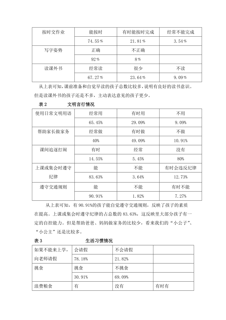 小学生行为习惯养成问卷调查及分析.doc_第2页