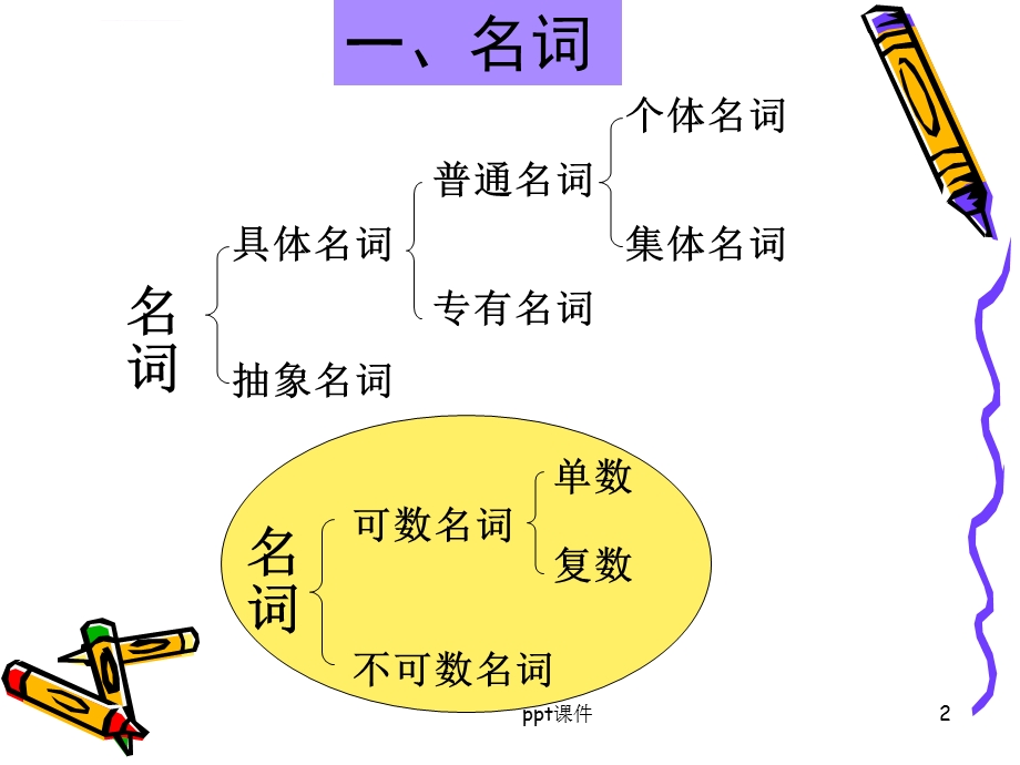 小学英语语法汇总--ppt课件.ppt_第2页