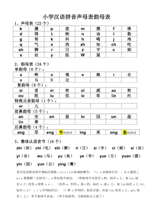 【小学 一级语文】小学声母表和韵母表 共（1页） .doc