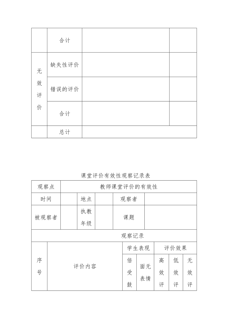 教师课堂评价有效性的观察量表　.doc_第2页