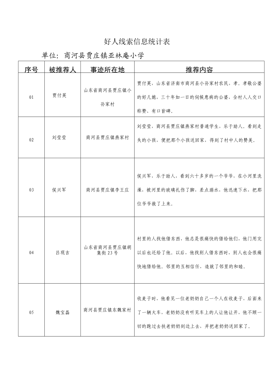 亚林庵小学好人线索 .doc_第1页