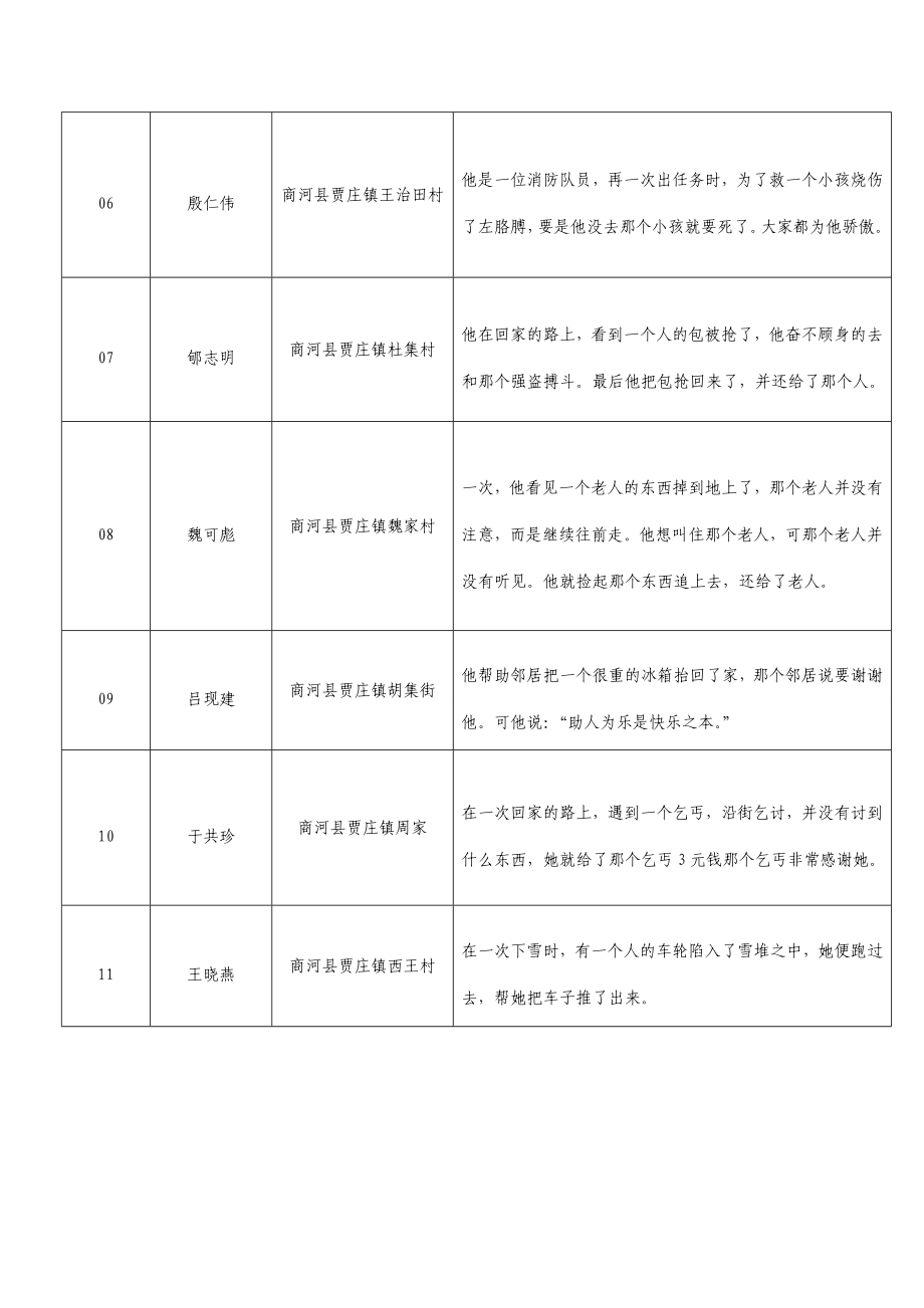 亚林庵小学好人线索 .doc_第2页