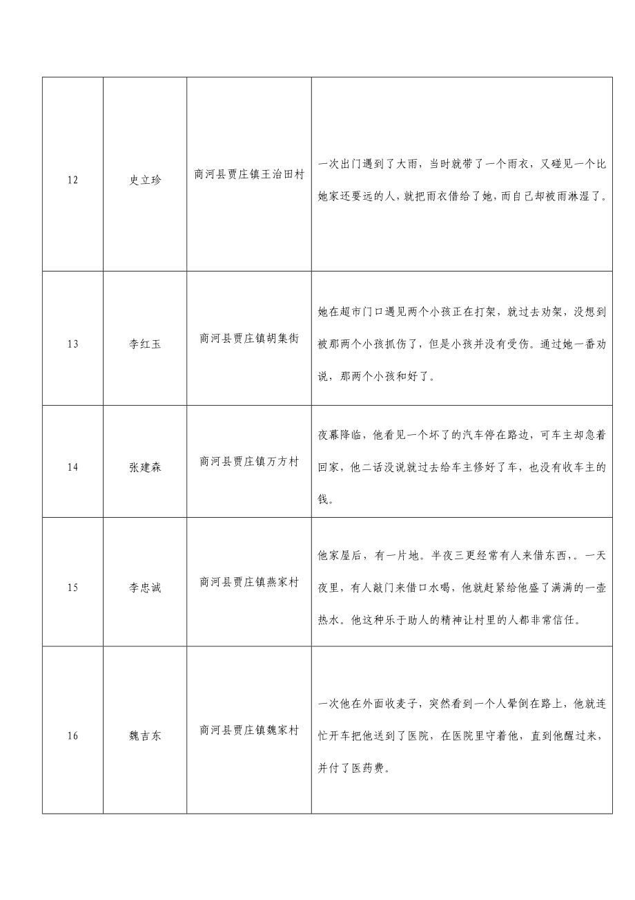 亚林庵小学好人线索 .doc_第3页