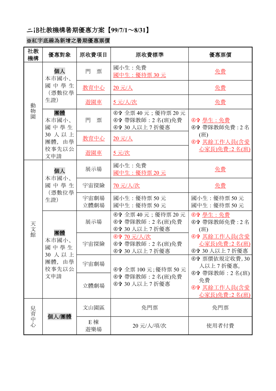 台北市暑期户外活动爱上猫空体验猫缆优惠方案.doc_第2页