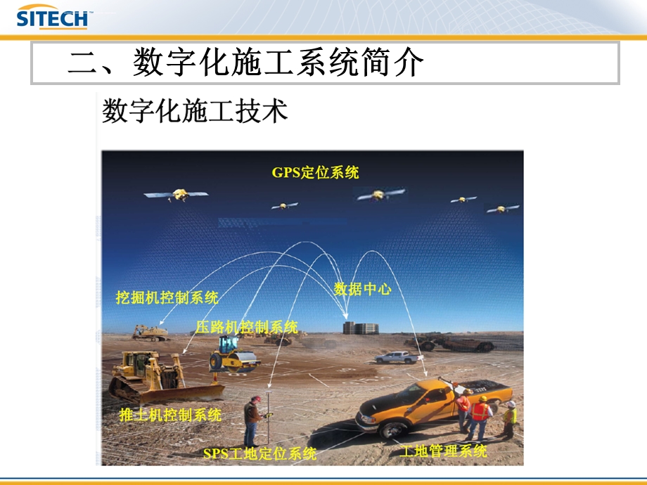 机械控制系统介绍-修改版ppt课件.ppt_第2页