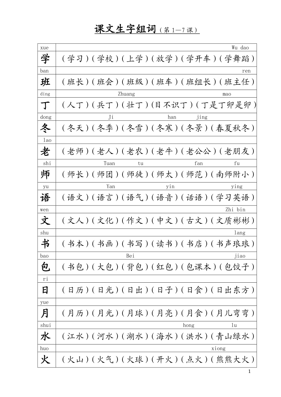 小学一级上学期生字组词造句.doc_第1页