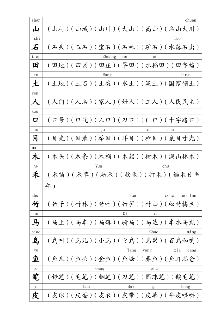 小学一级上学期生字组词造句.doc_第2页