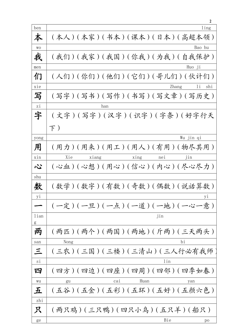 小学一级上学期生字组词造句.doc_第3页