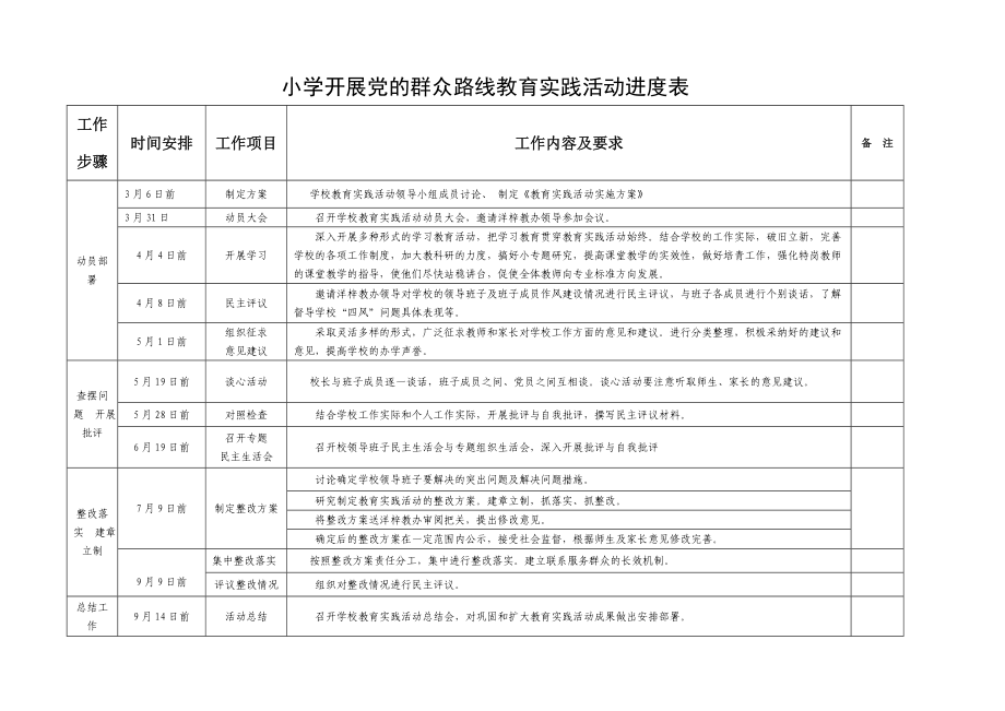 小学开展党的群众路线教育实践活动进度表.doc_第1页