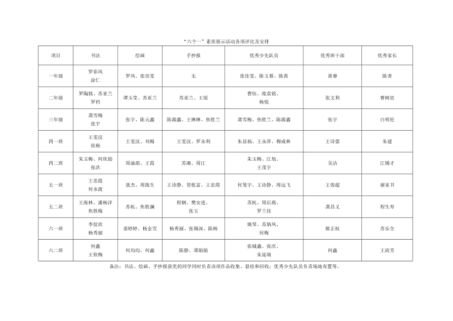 二溪小学庆六一活动方案.doc_第2页