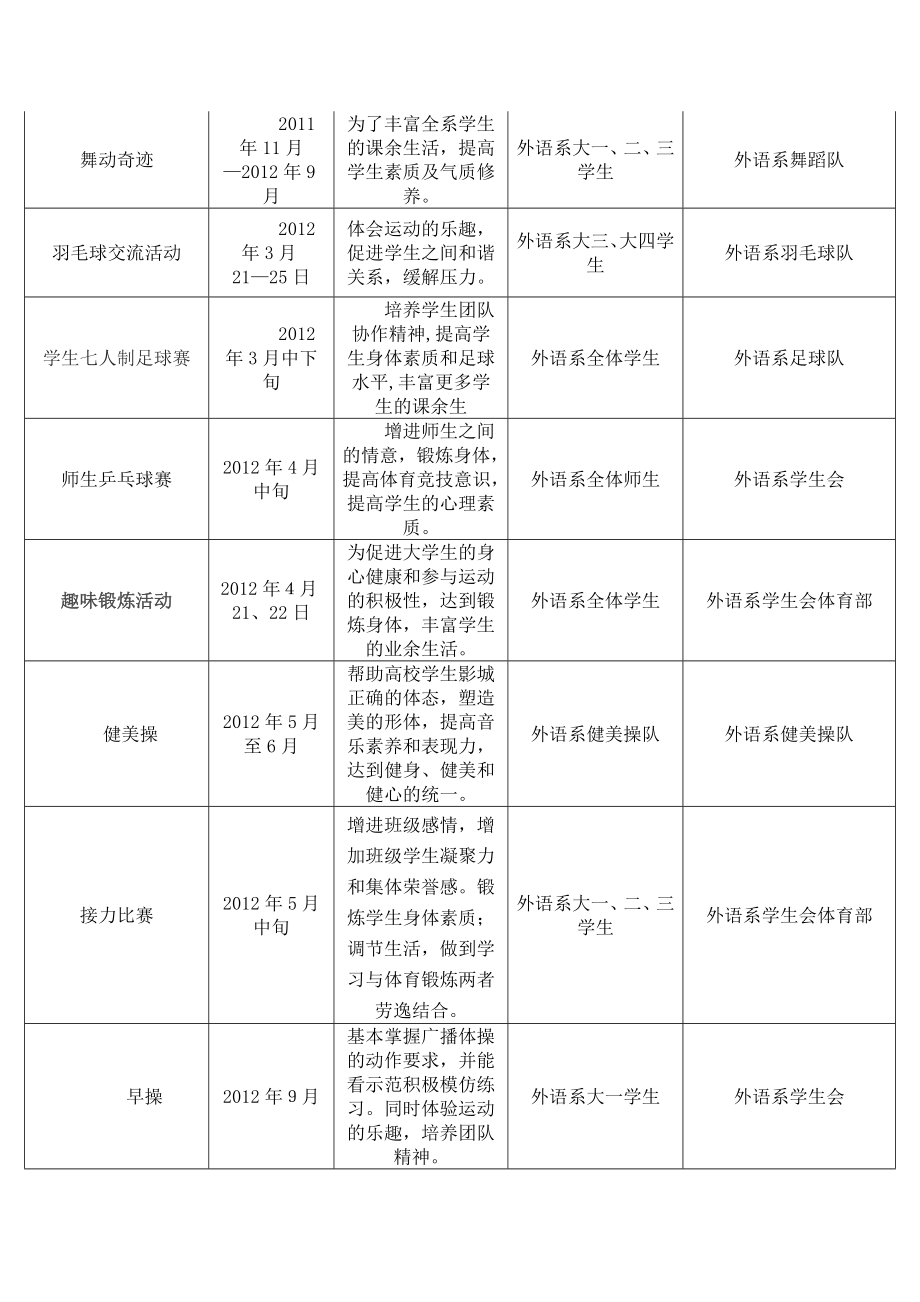 阳光体育活动计划一览表.doc_第2页