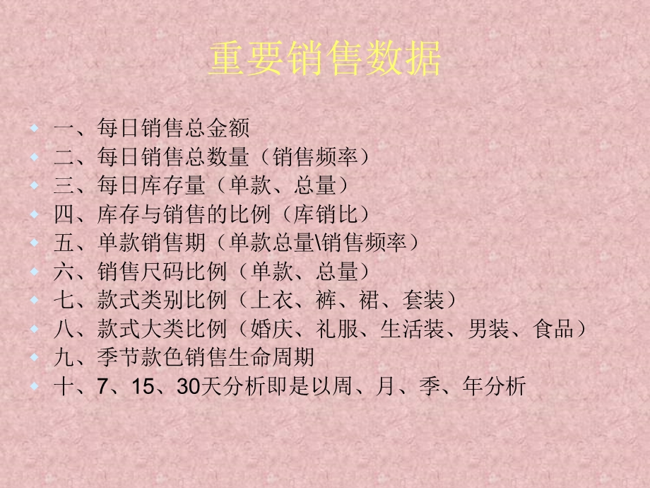 数据分析(服装销售).ppt_第3页