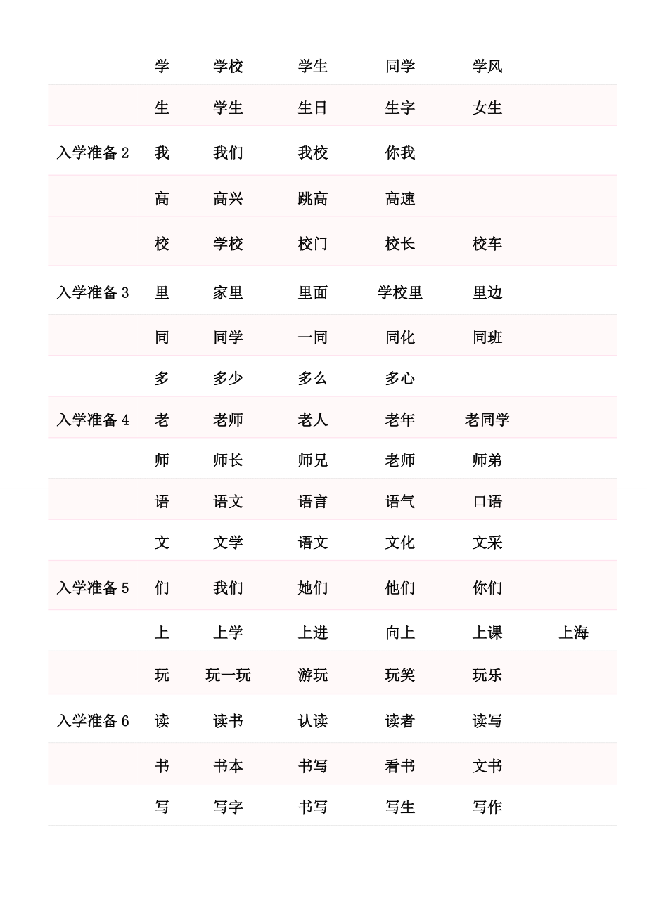 [资料]上海一级语文生字表和组词表.doc_第2页