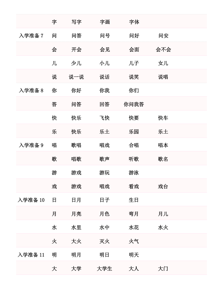 [资料]上海一级语文生字表和组词表.doc_第3页