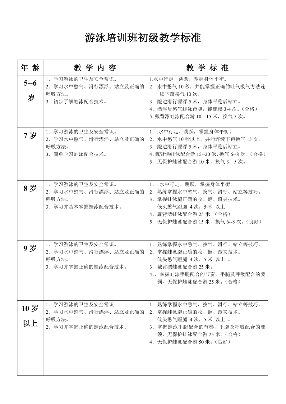 游泳培训班初级教学标准.doc_第1页