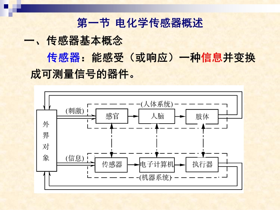 第二章-电化学传感器ppt课件.ppt_第2页