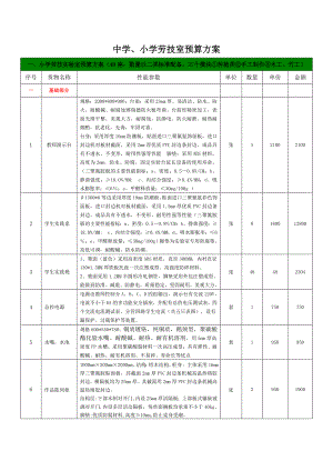 中学、小学劳技室预算方案.doc