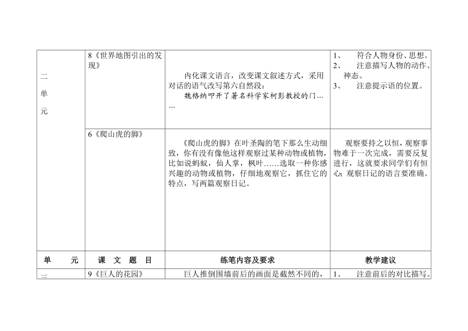 人教版小学四级上册小练笔.doc_第2页