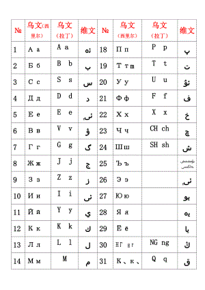 乌兹别克语字母表.doc