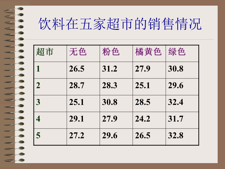 第六章-方差分析ppt课件.ppt_第3页