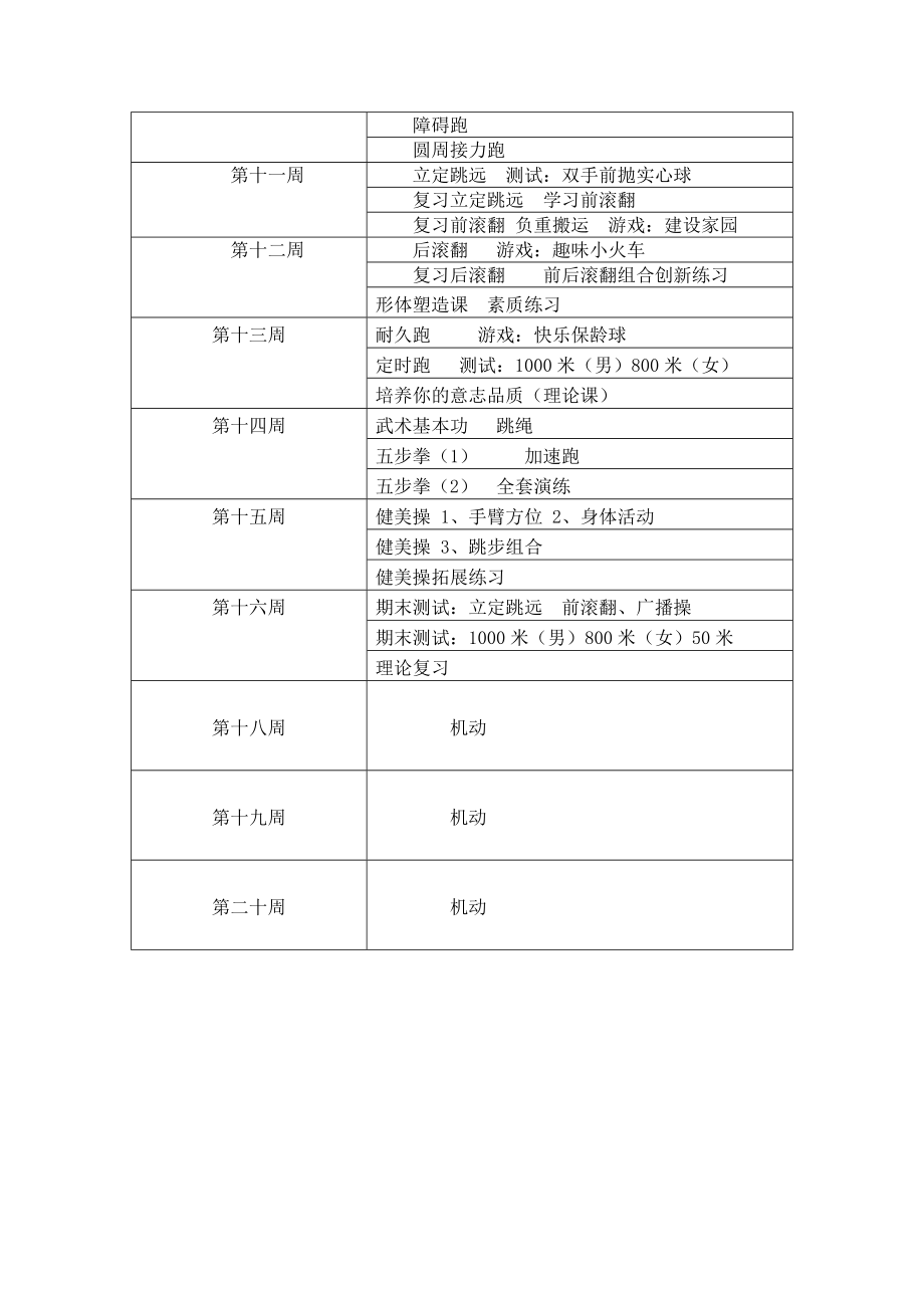 七级上学期体育教学计划及进度表.doc_第3页