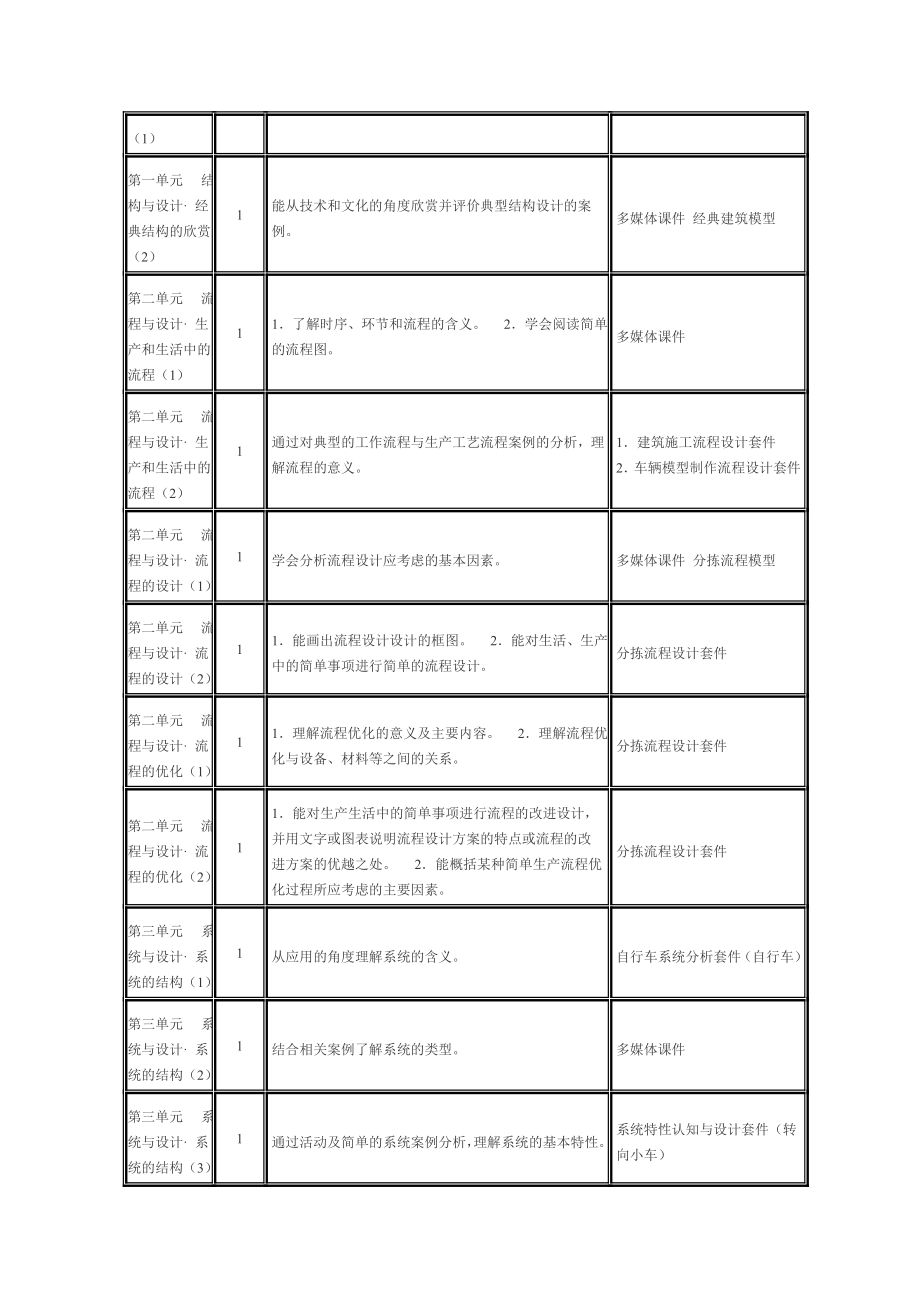 [课程](下)教学计划.doc_第3页