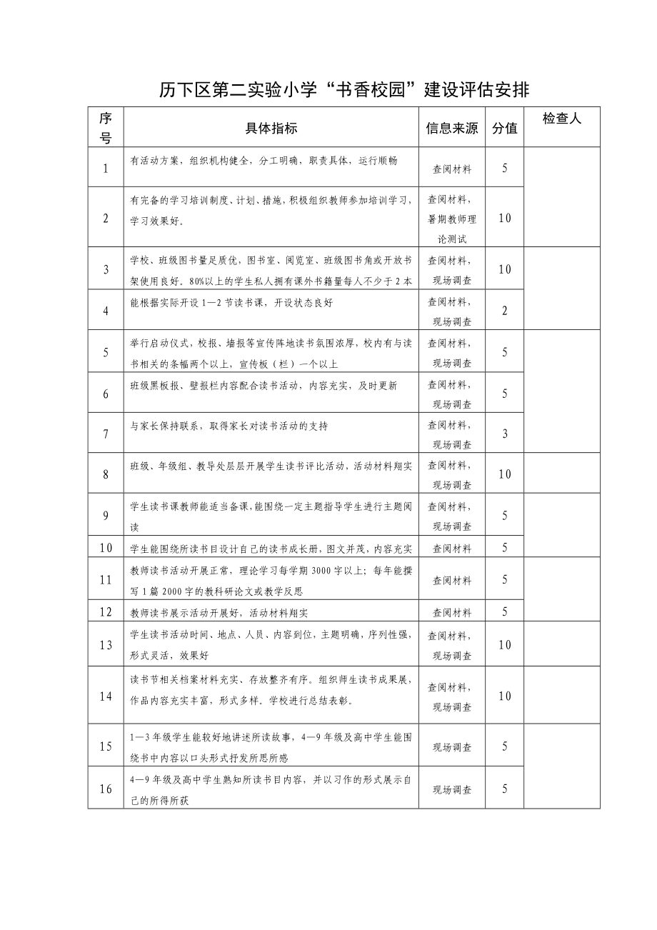 历下区第二实验小学关于召开“师生优秀阅读成果展示评比”的通知.doc_第2页