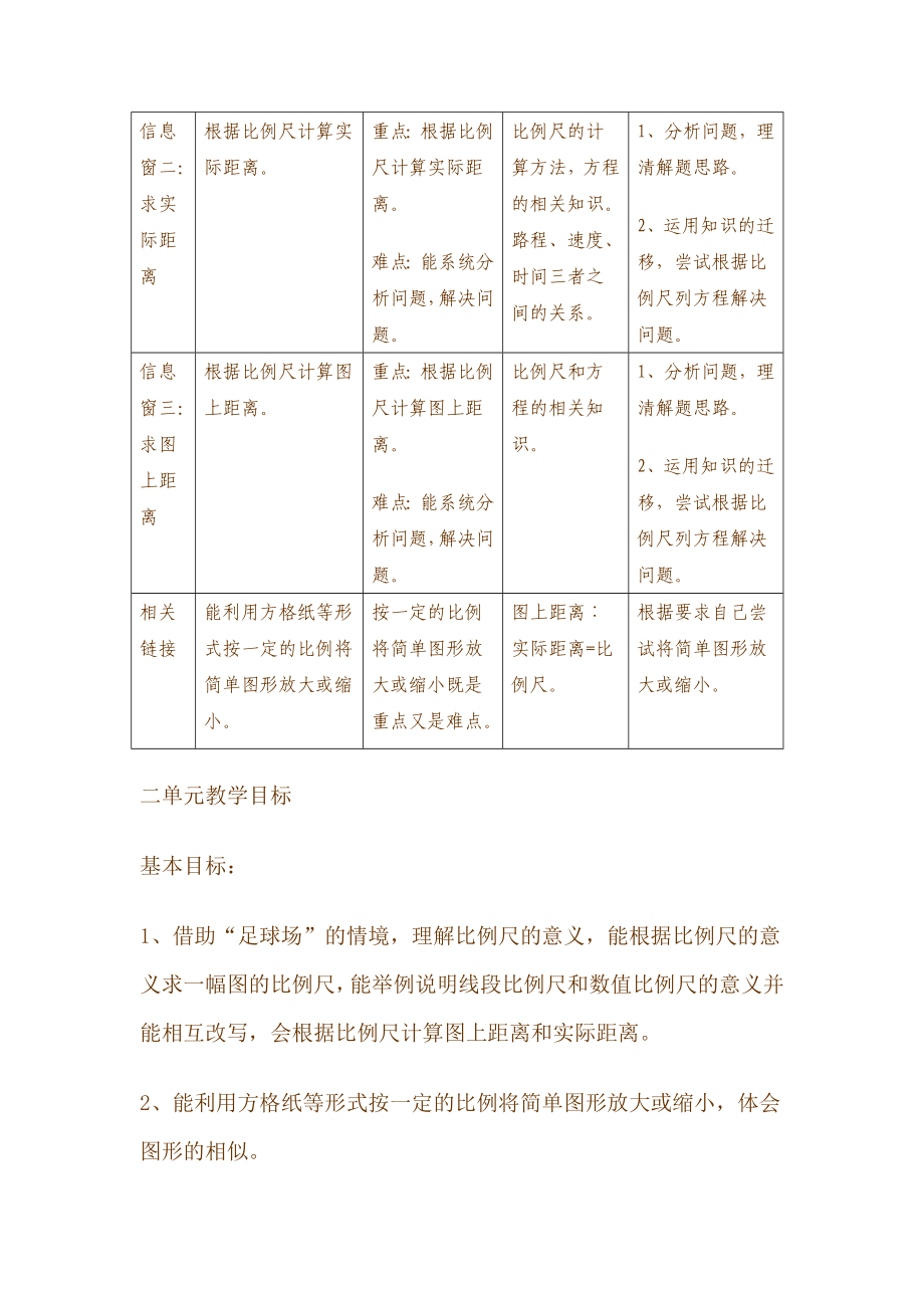 青岛版小学五级数学下册第五单元《比例尺》单元主题备课.doc_第2页