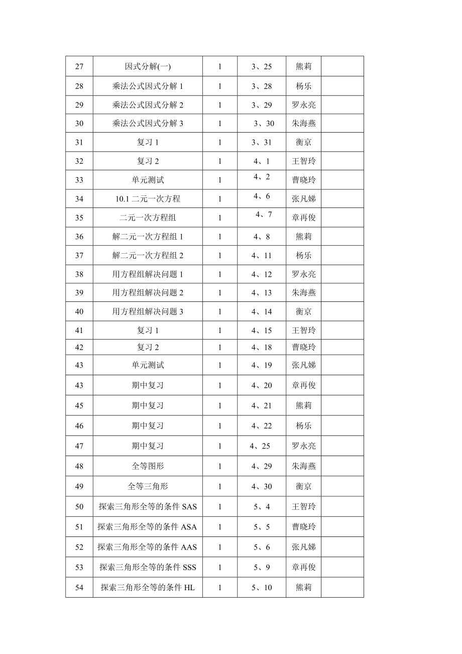 七级数学备课组学下学期工作计划.doc_第3页