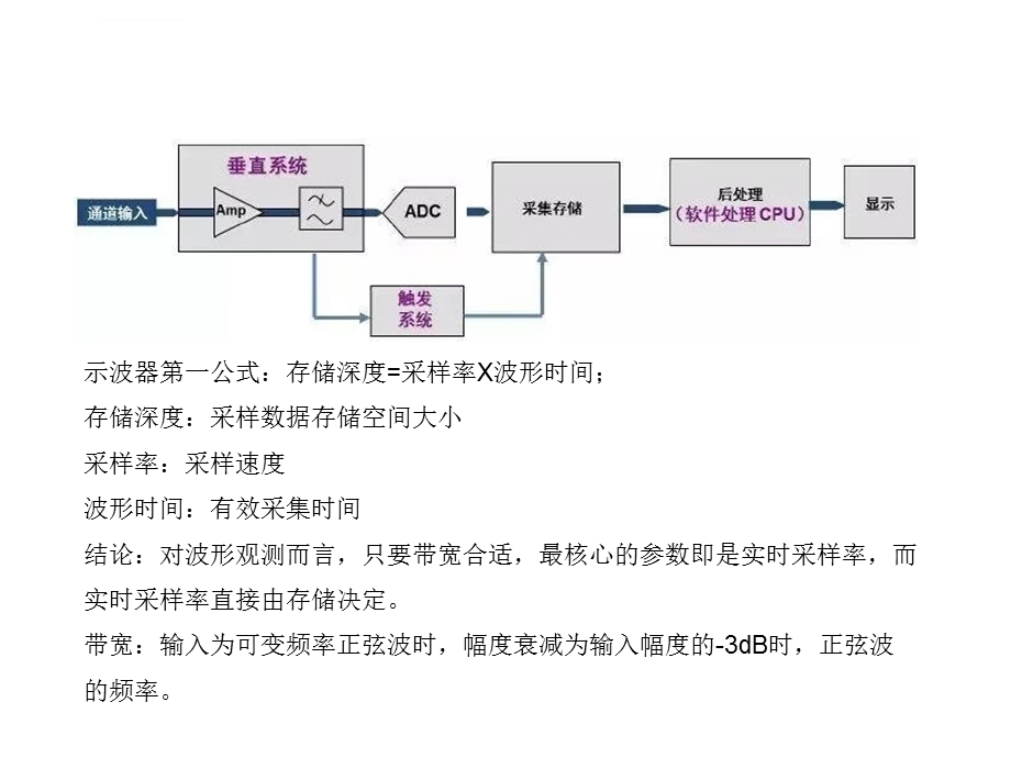 数字示波器使用方法-ppt课件.ppt_第2页