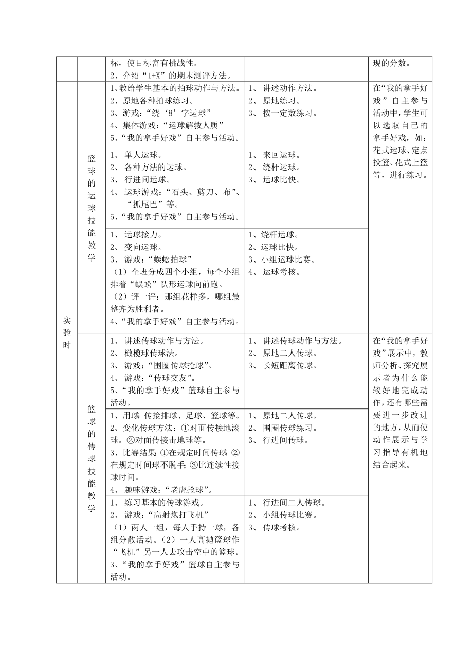 体育教学论文：课改后课堂指导对小学生篮球运动参与度的研究与分析.doc_第3页