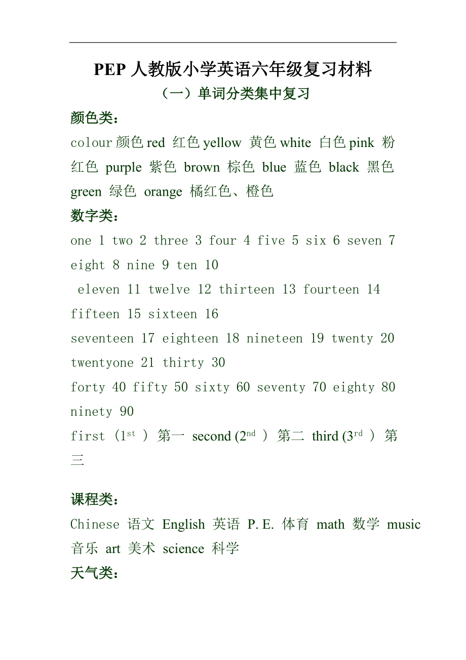 5934419555PEP人教版小学英语六级毕业复习资料.doc_第1页