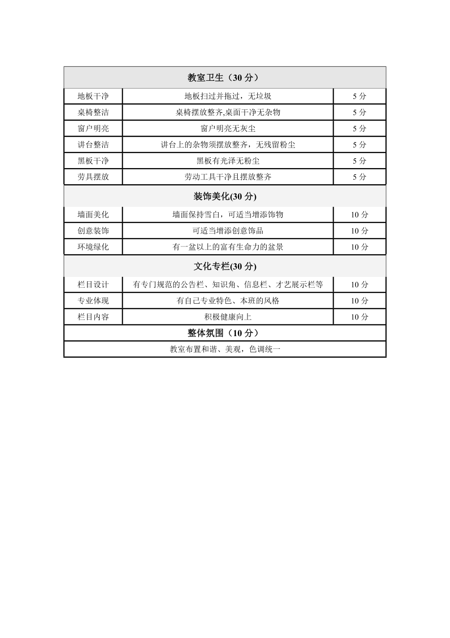 美化教室评比方案.doc_第2页