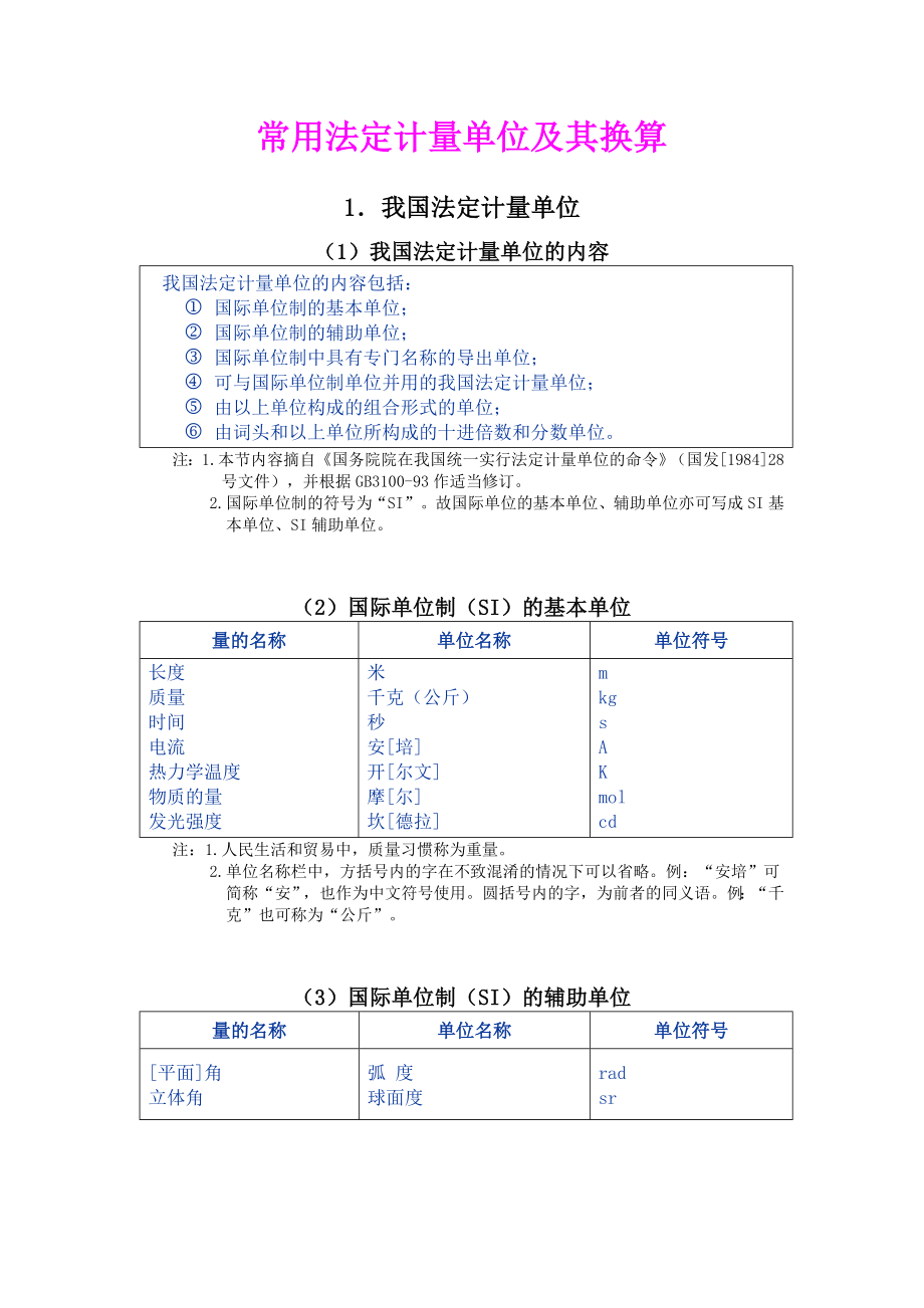 常用法定计量单位及其换算.doc_第1页