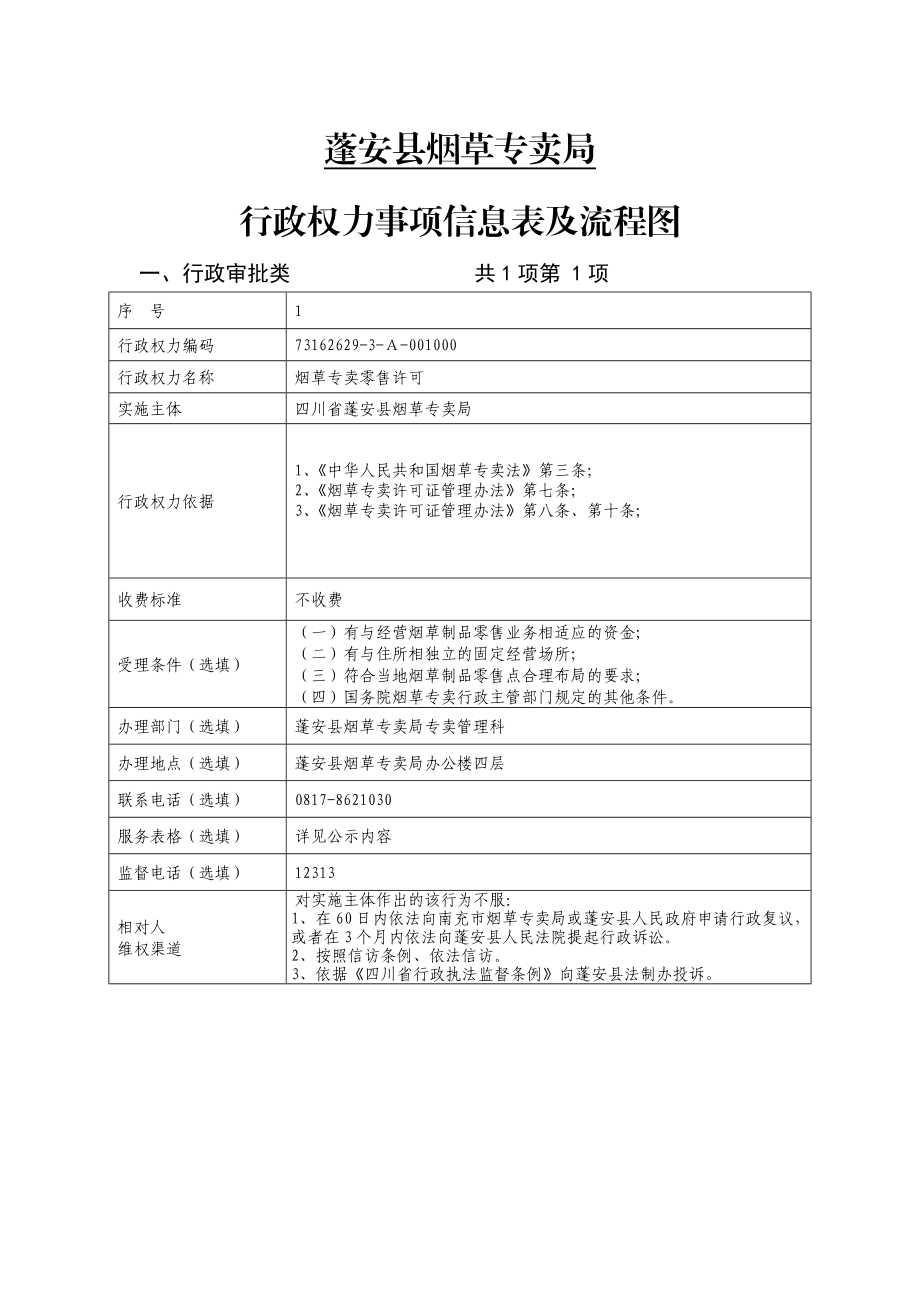 蓬安县烟草专卖局行政权力事项目录.doc_第3页