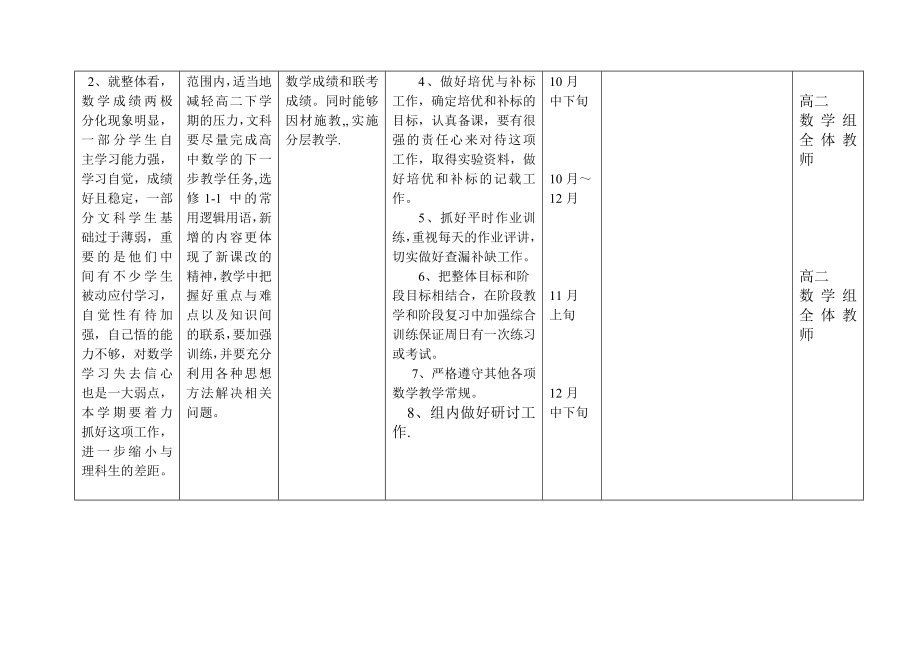 高二数学备课组工作计划.doc_第2页