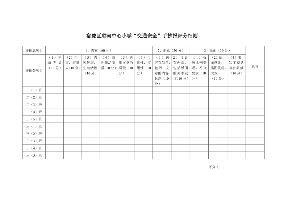 中心小学“交通安全”手抄报评分细则.doc_第1页