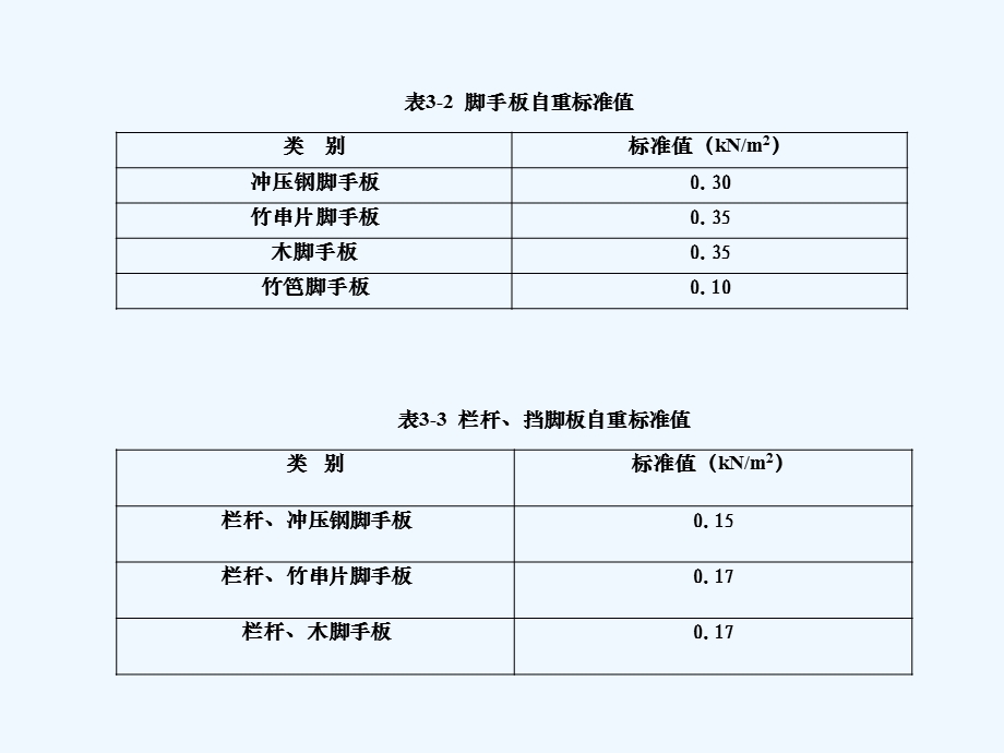 扣件式钢管脚手架设计(外脚手架).ppt_第3页